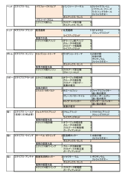 エクリプスの装備表作りました。