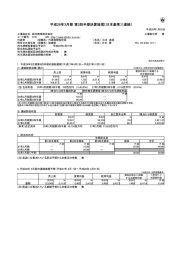 親会社株主に帰属する 四半期純利益 親会社株主に帰属 する当期純