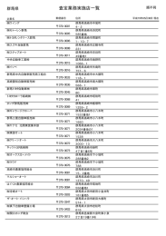 査定業務実施店一覧