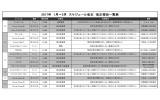 変更点はこちらからご確認いただけます。