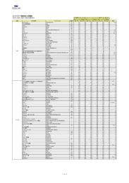 公衆電話から - KDDI国際電話は001―国際電話のかけ方