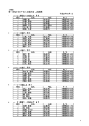 （別紙） 第11回なかうみマラソン全国大会 上位結果 平成27年11月1日 1