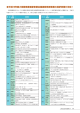 特集4 19年度小規模事業者