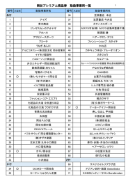 岡谷プレミアム商品券 取扱事業所一覧