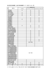 別紙1 ペイジー収納サービス対応金融機関一覧（PDF：76KB）