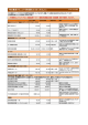 FMC東京クリニック 料金表（2014年11月5日より）