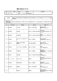 教科・科目のシラバス