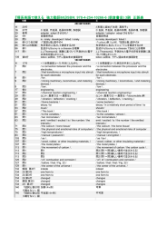 『理系英語で使える 強力動詞60』ISBN: 978-4-254-10266