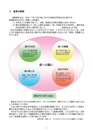 3 食育の事例