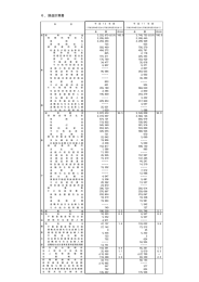 6．損益計算書