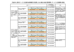 月途中に居宅サービス計画作成事業所が変更になる場合の給付管理票