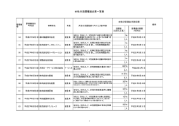 女性の活躍推進企業一覧表