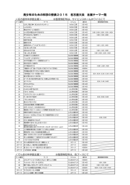 青少年のための科学の祭典2015 名古屋大会 出展