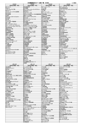 参加企業一覧