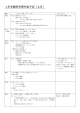 1年各教科学習内容予定（2月）