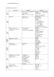 複合領域科目および領域コース 綜合科目 基礎科目 特論