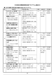 平成28年度消費者教育支援プログラム（高校生用）(177KB