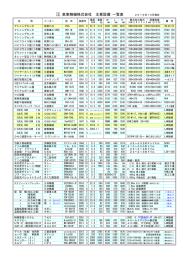 主要設備一覧