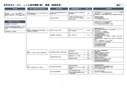 米沢市まち・ひと・しごと総合戦略(案) 概要（施策体系）