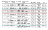 横浜市高齢者向け（地域）優良賃貸住宅 一覧（行政区順）（平成28年2月