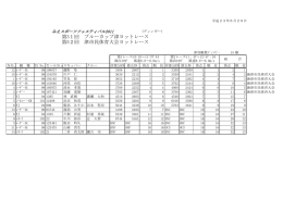 ブルーカップヨットレース成績