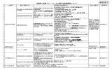 自転車（交通）マナー・ルールに関する取組事例について 参考資料3