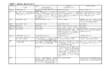 資料4 運営形態、運営主体のあり方