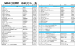 長井市立図書館 所蔵 DVD 一覧