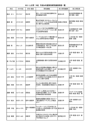 DC1・人文学 79名 平成24年度特別研究員採用者一覧