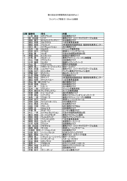 出番 騎乗者 馬名 所属 1 二宮 誠治 カサブランカ 成田乗馬クラブ 2 佃 日