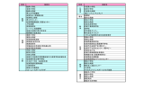 AED設置施設情報