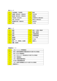 各コード一覧表