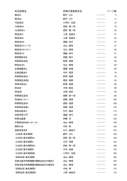 科目授業名 授業代表教員氏名 ページ数