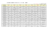 40-1部リーグ日程表 - 埼玉県シニアサッカー連盟