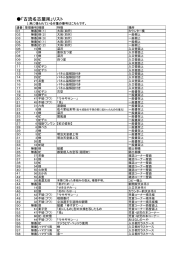 「古流名古屋凧」リスト