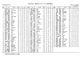 平成28年度 関西女子アマチュアゴルフ選手権競技