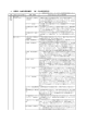 4．南関東（地域別調査機関：（財）日本経済研究所）