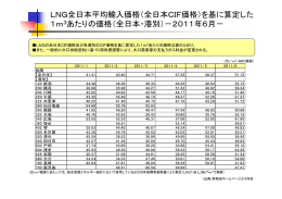 LNG全日本平均輸入価格（全日本CIF価格）を基に算定した 1m3あたり