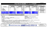 中型限定解除の料金表をご確認いただけます。（PDFファイル）