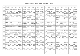 平成28年度カリキュラム2年生