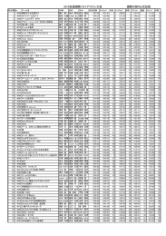 2014佐渡国際トライアスロン大会 国際の部R公式記録