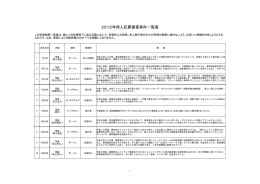 2012年邦人犯罪被害事件一覧表