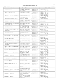 建設局優良工事等公表案件一覧