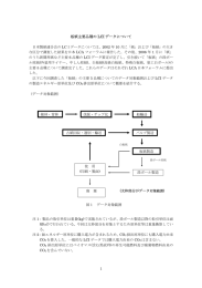 板紙主要品種の LCI データについて