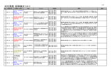 対外発表・投稿論文リスト - 管路品質評価システム協会