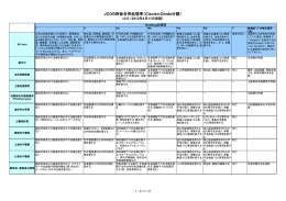 JCOG術後合併症規準（Clavien-Dindo分類）ver2.0（CD単独）