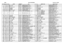 山梨県屋外登録業者一覧表20160301