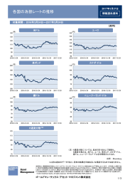 各国の為替レートの推移 - Goldman Sachs