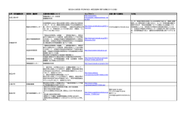 被災された研究者・学生等の受入・研究支援等に関する