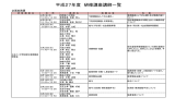 平成27年度 研修講座講師一覧